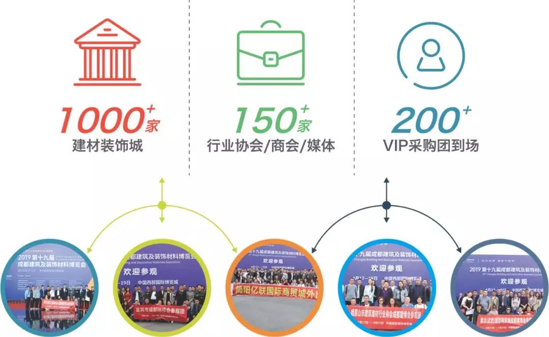 2020第二十屆成都建筑及裝飾材料博覽會招商工作正式啟動 15萬㎡展覽面積共拓中西部市場(圖5) 2020第二十屆成都建筑及裝飾材料博覽會招商工作正式啟動 15萬㎡展覽面積共拓中西部市場(圖5)