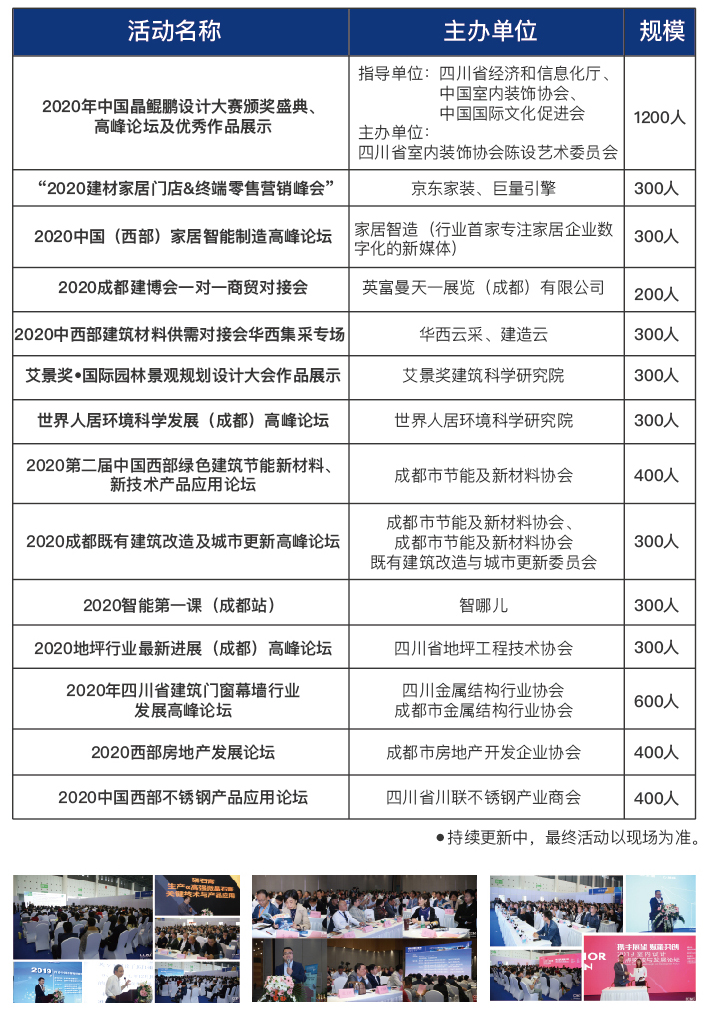 觀眾報名現已全面開啟，第二十屆成都建博會將于6月18-20日舉辦(圖9)