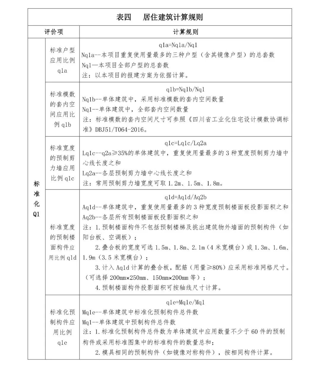 關(guān)注丨四川省裝配式建筑裝配率計算細(xì)則發(fā)布！2020年10月1日起實施(圖8)