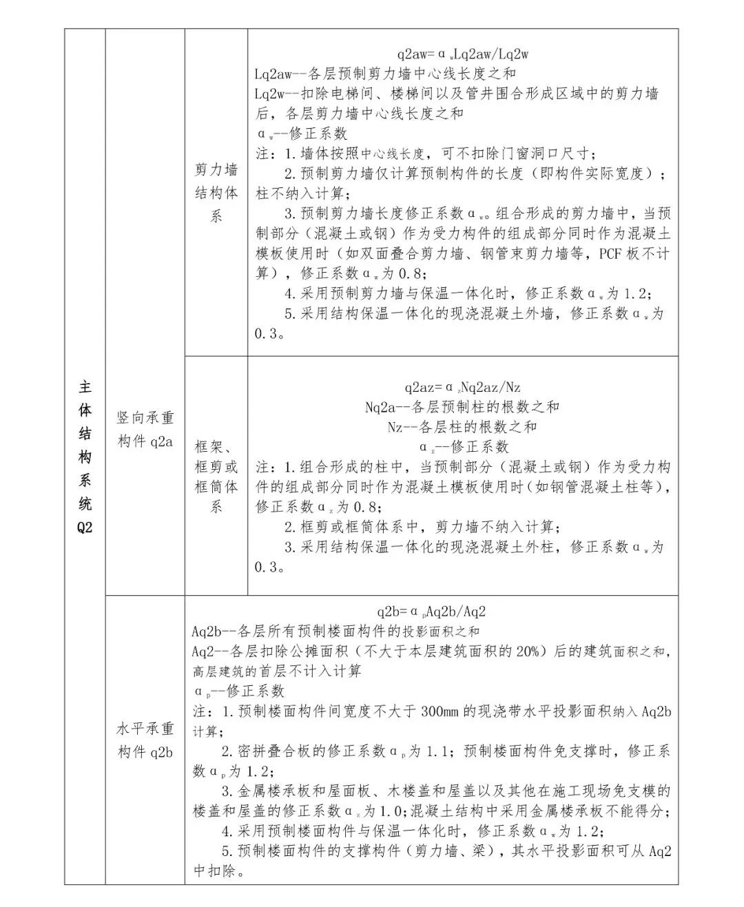 關(guān)注丨四川省裝配式建筑裝配率計算細(xì)則發(fā)布！2020年10月1日起實施(圖9)