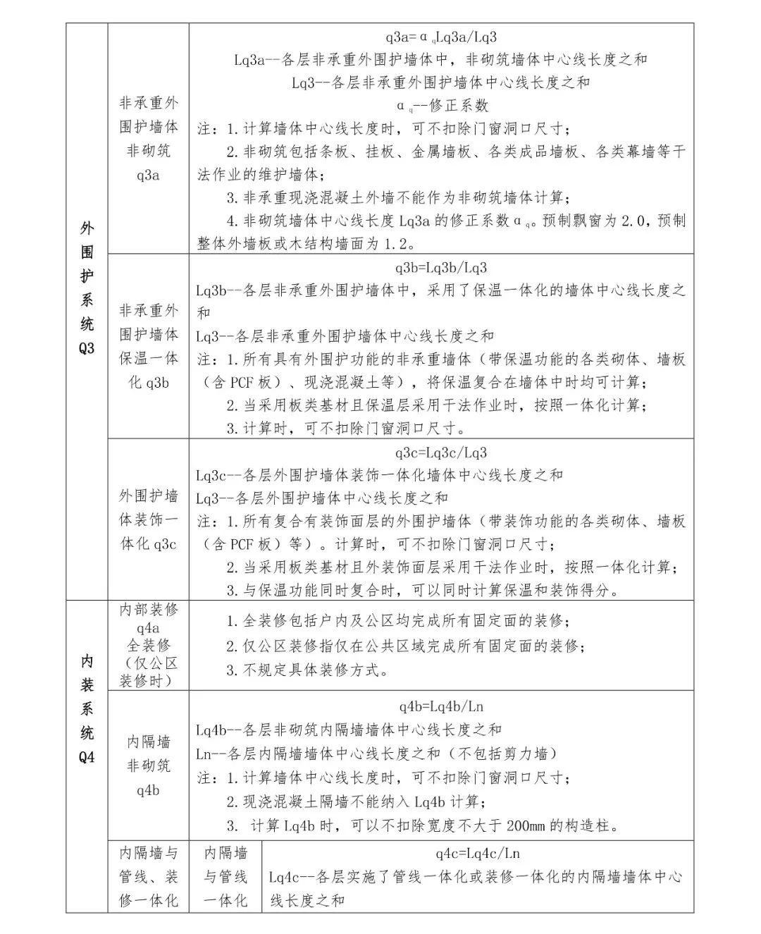 關(guān)注丨四川省裝配式建筑裝配率計算細(xì)則發(fā)布！2020年10月1日起實施(圖10)