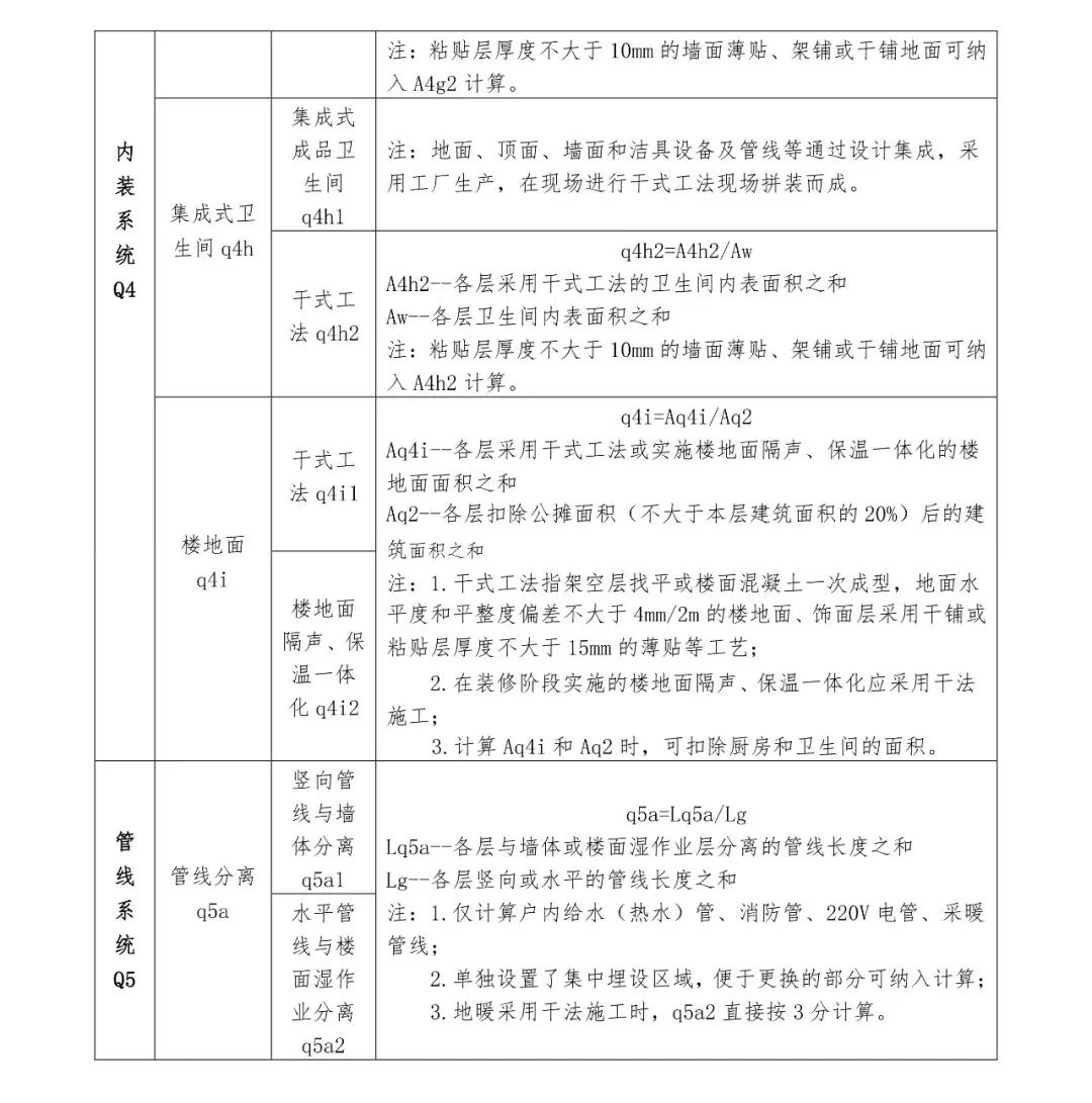 關(guān)注丨四川省裝配式建筑裝配率計算細(xì)則發(fā)布！2020年10月1日起實施(圖12)