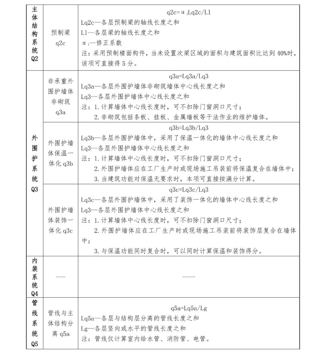 關(guān)注丨四川省裝配式建筑裝配率計算細(xì)則發(fā)布！2020年10月1日起實施(圖18)