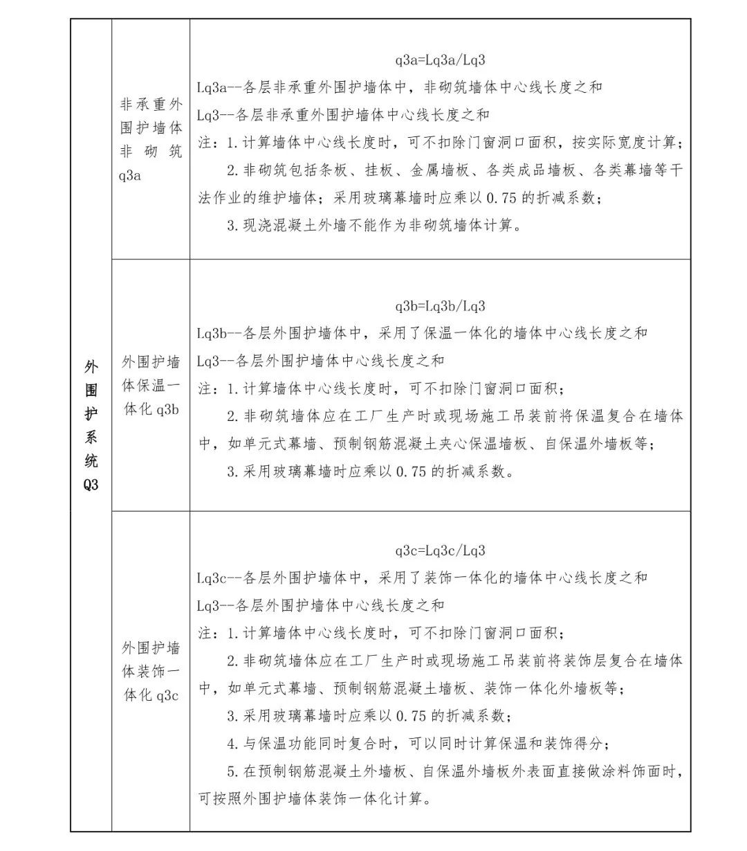關(guān)注丨四川省裝配式建筑裝配率計算細(xì)則發(fā)布！2020年10月1日起實施(圖15)