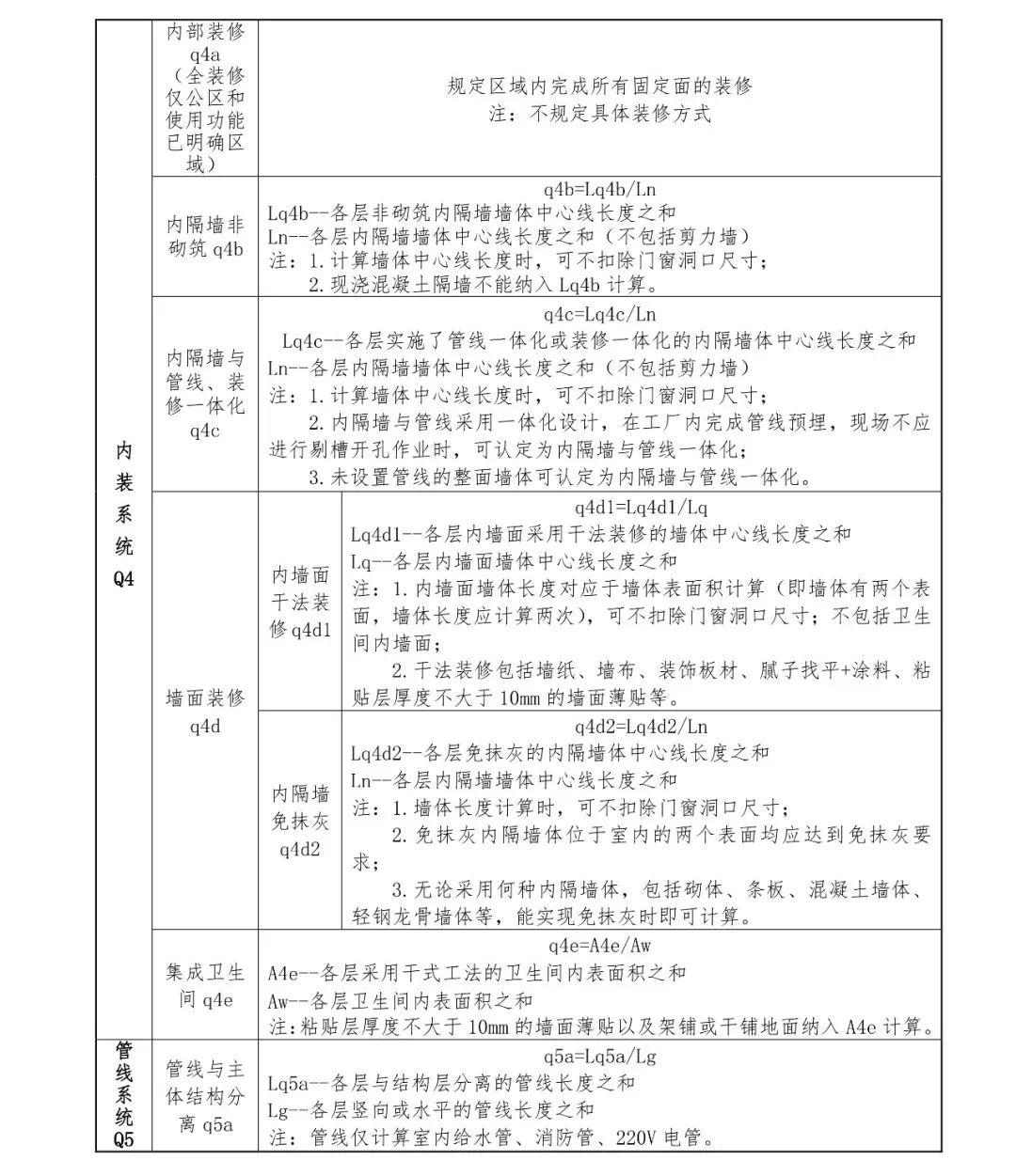 關(guān)注丨四川省裝配式建筑裝配率計算細(xì)則發(fā)布！2020年10月1日起實施(圖16)