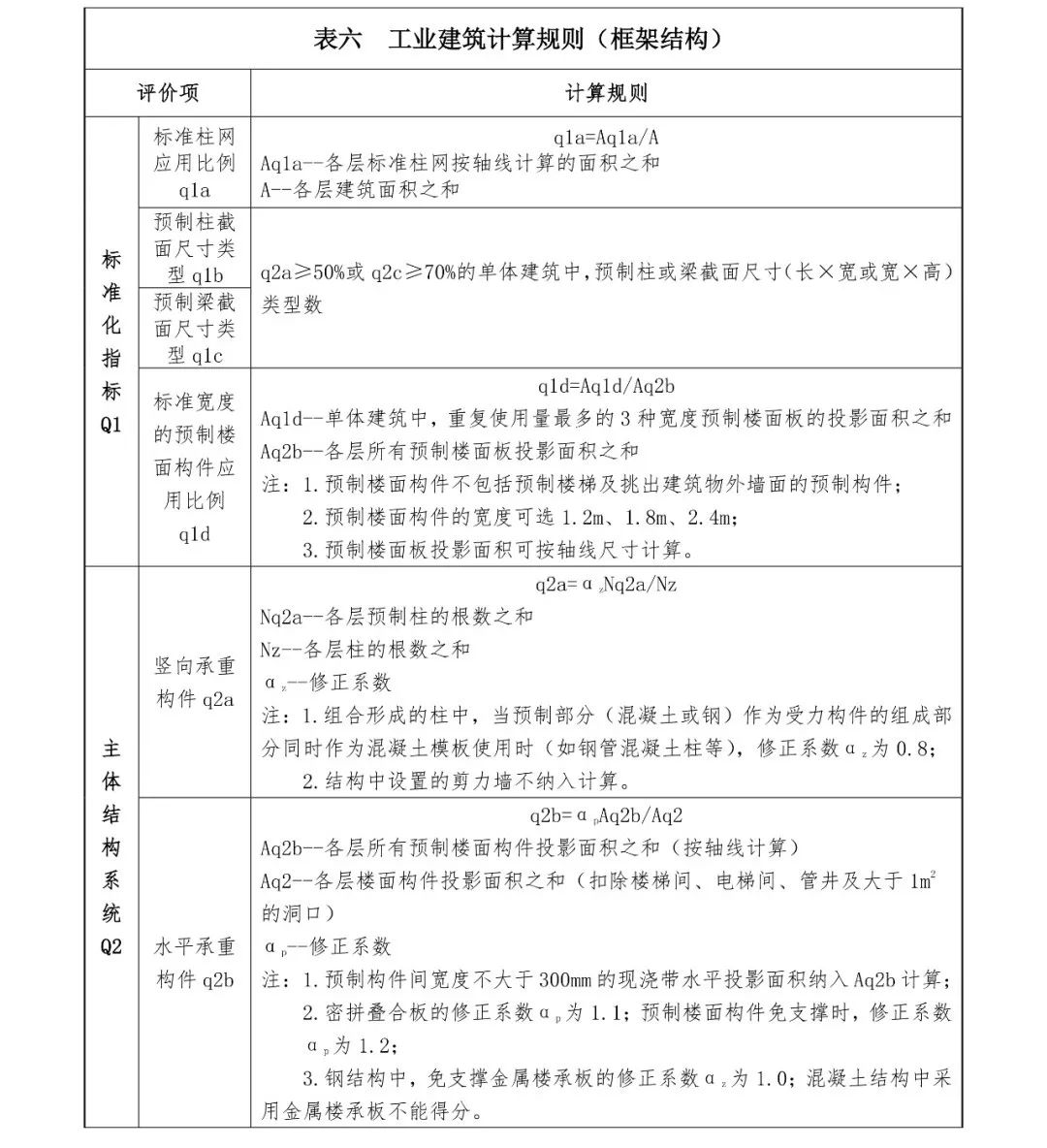 關(guān)注丨四川省裝配式建筑裝配率計算細(xì)則發(fā)布！2020年10月1日起實施(圖17)